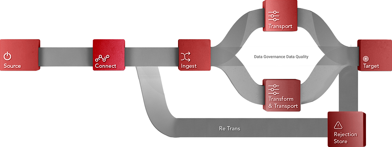 Koolanch Koolanch workflow and process flowchart