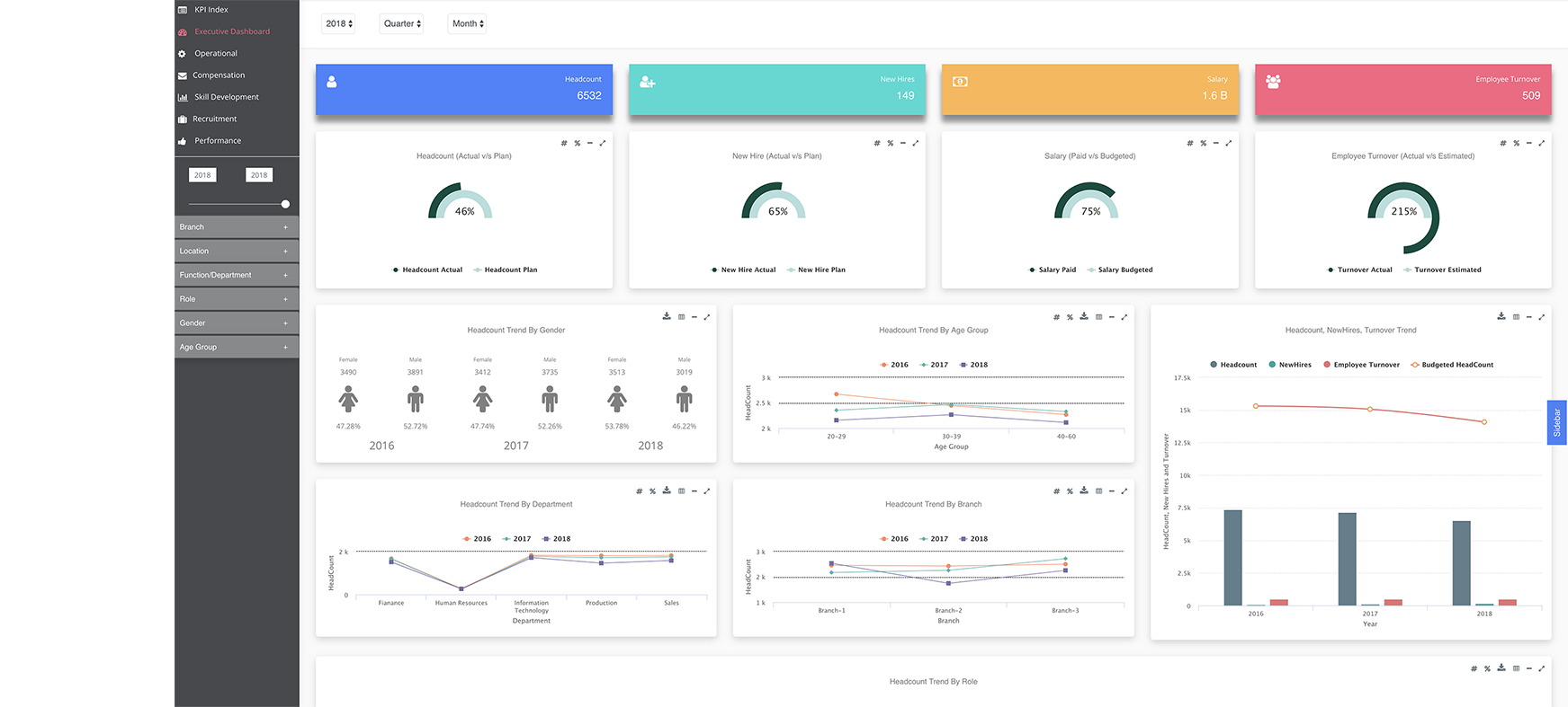 dashboard dashboard